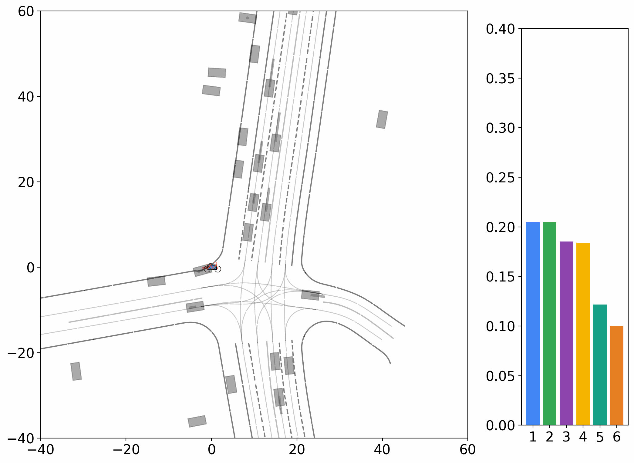 Cyclist prediction example