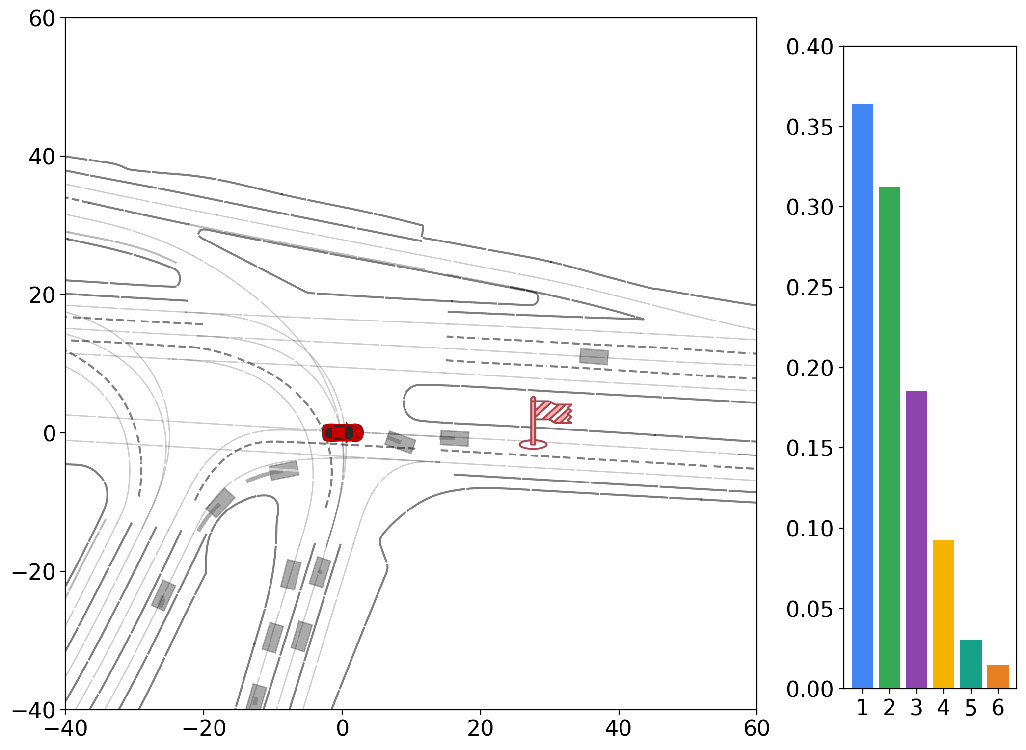 Additional vehicle prediction