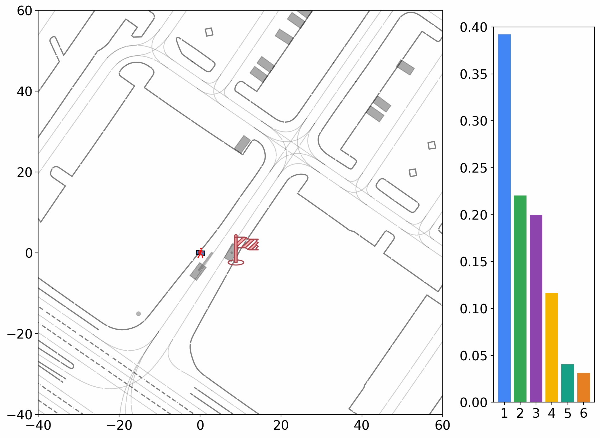 Additional pedestrian prediction