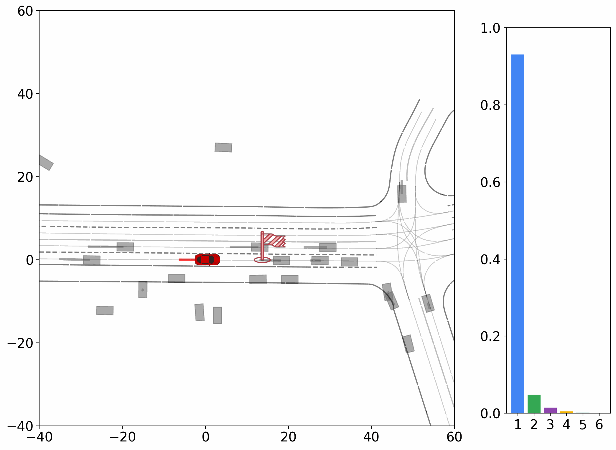 Additional vehicle prediction