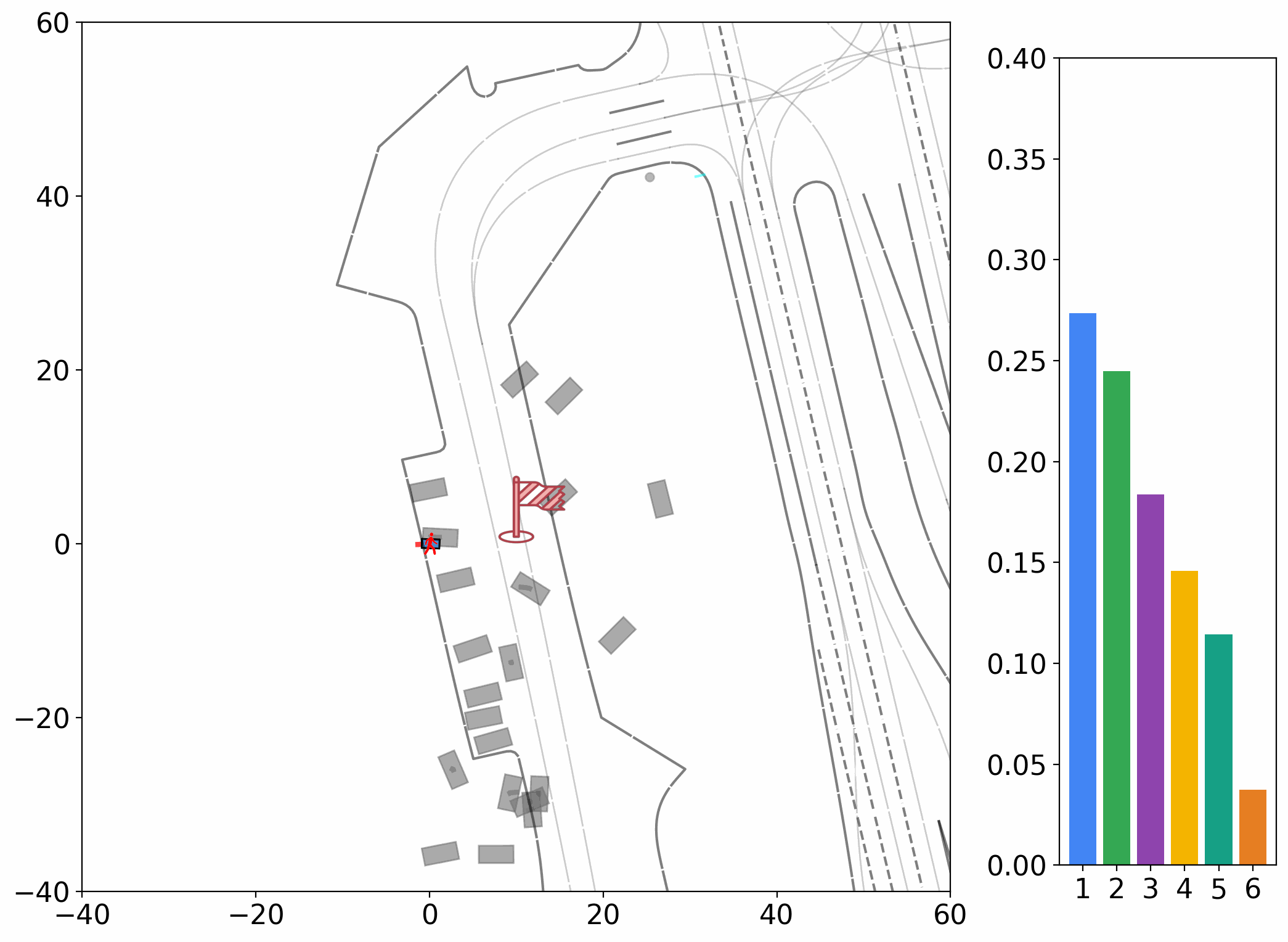 Additional pedestrian prediction