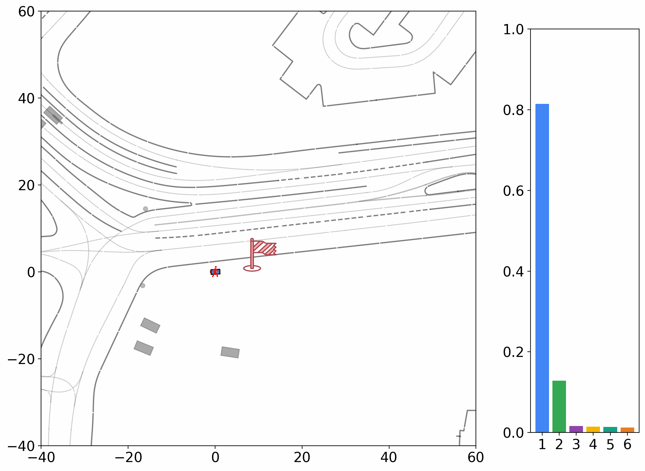 Additional pedestrian prediction