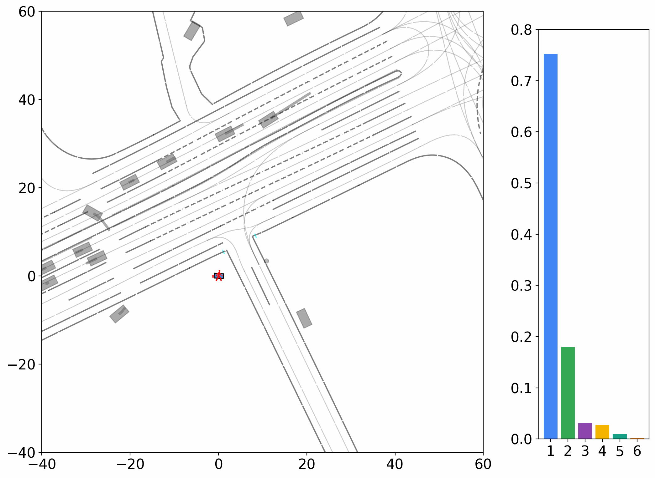 Pedestrian prediction example