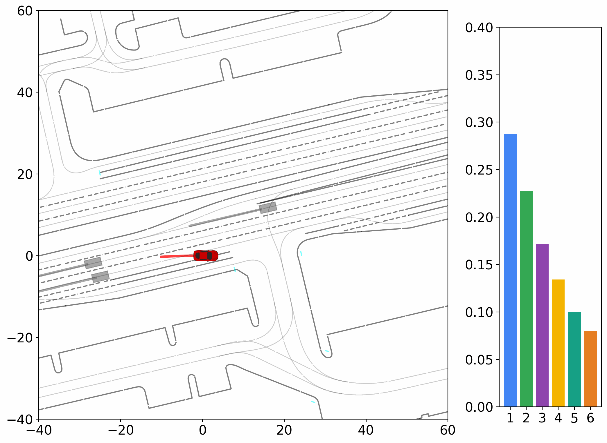 Vehicle prediction example
