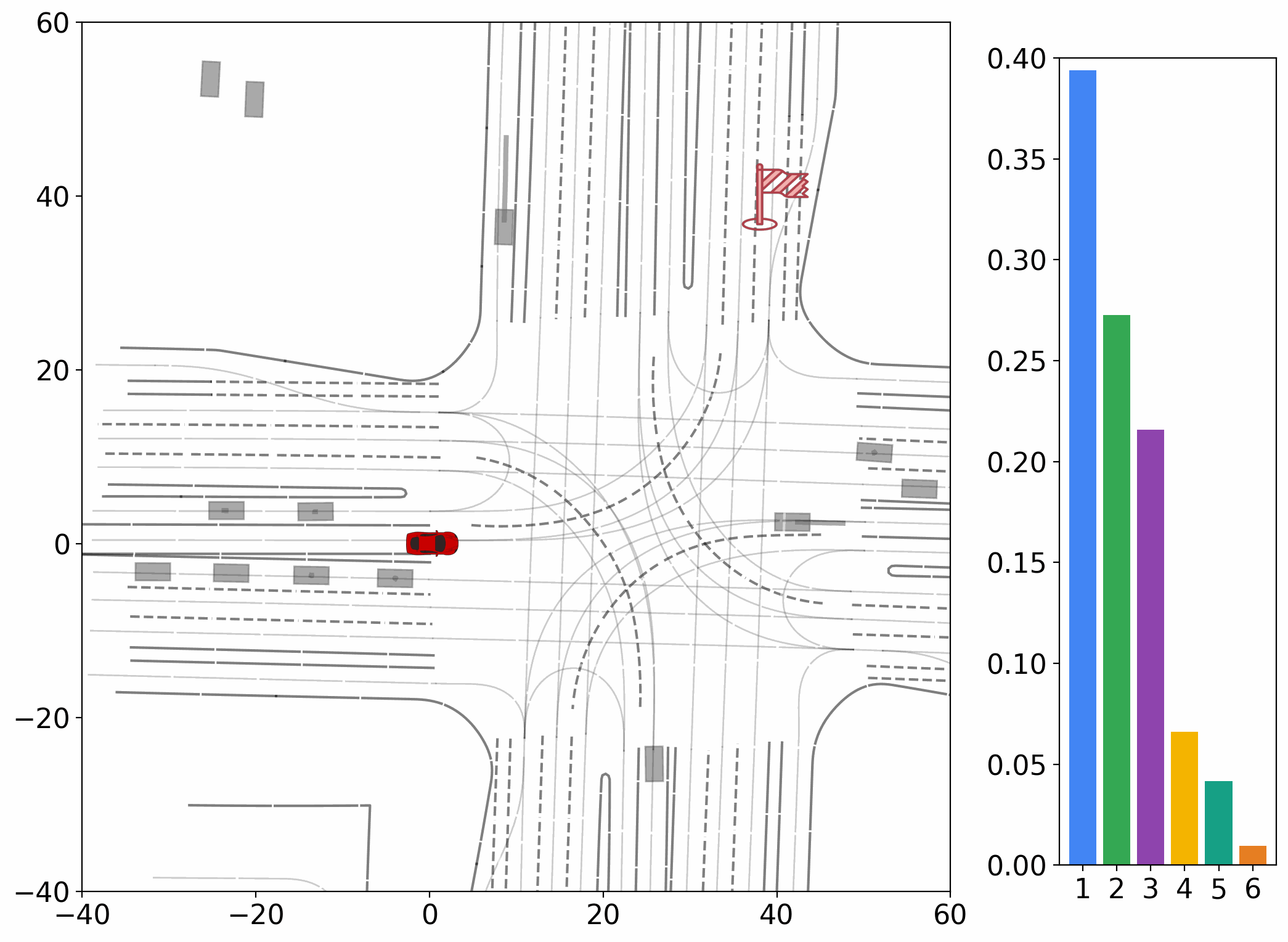 Vehicle prediction example